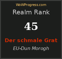 WoW Guild Rankings